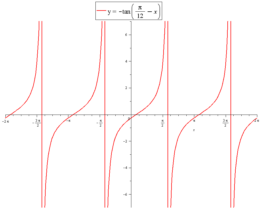 for-what-values-of-x-if-any-does-f-x-tan-pi-12-x-have-vertical